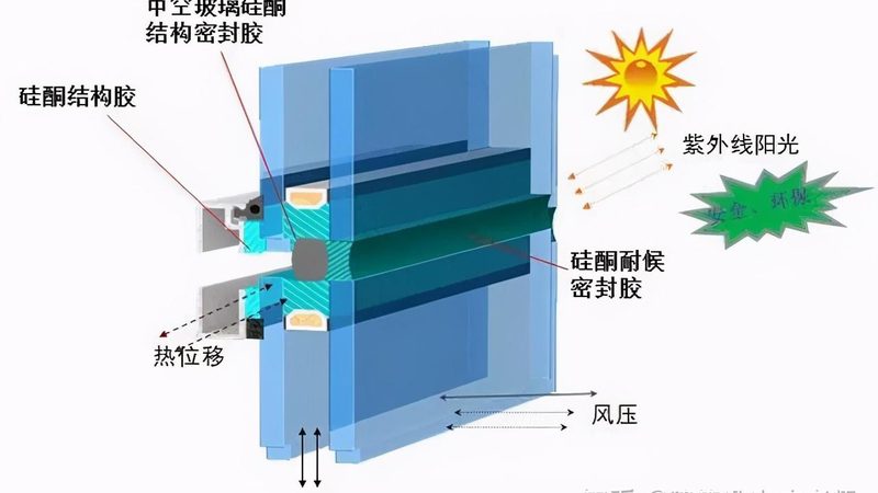 成都系统门窗定制生产：揭秘定制门窗的五大关键点